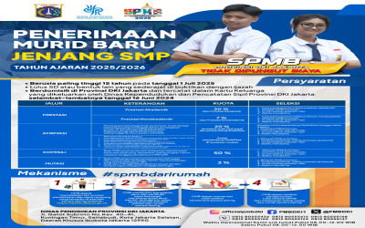 SPMB DKI Jakarta Tahun Ajaran 2025/2026 di SMPN 125 Jakarta